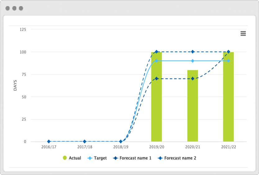 forecasts.png